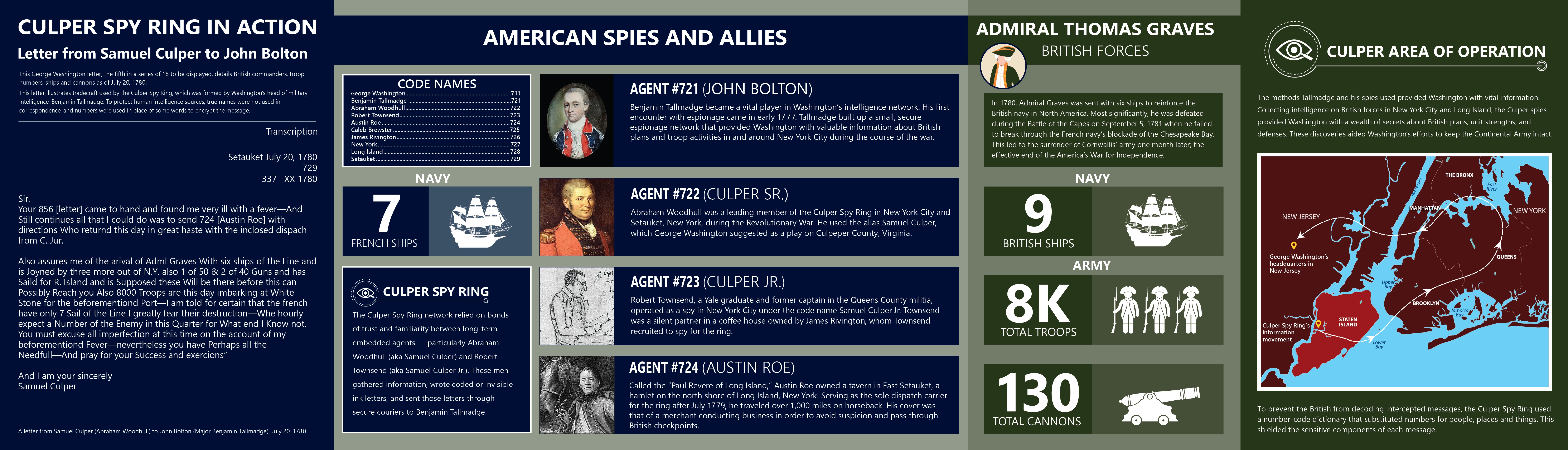 Infographic image of supportive content.