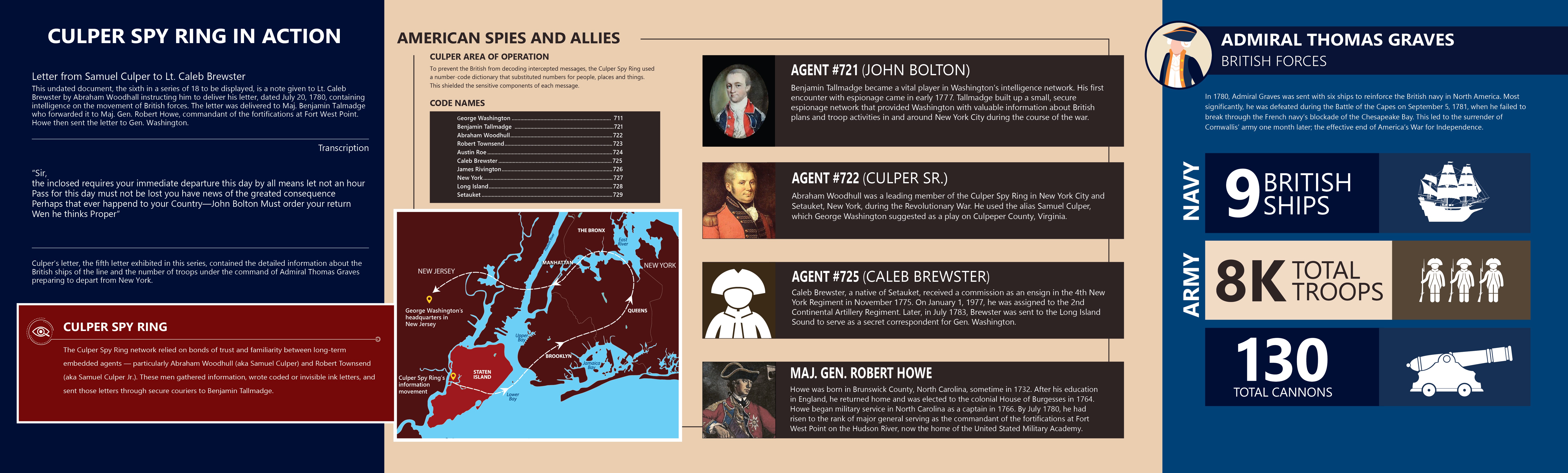 Infographic image of supportive content.