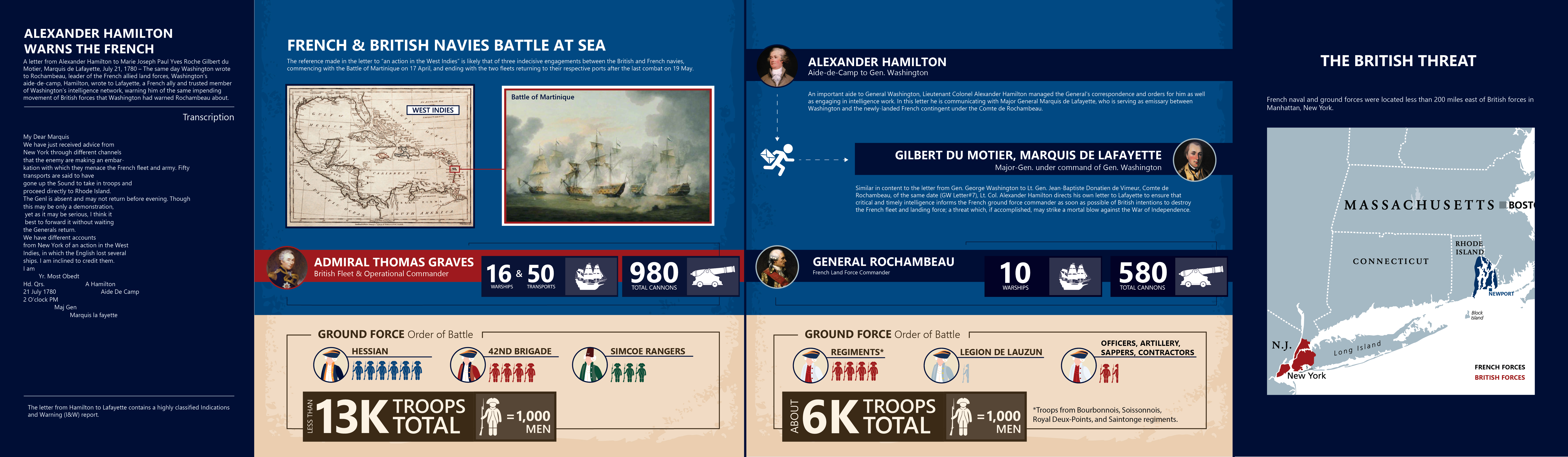 Infographic image of supportive content.