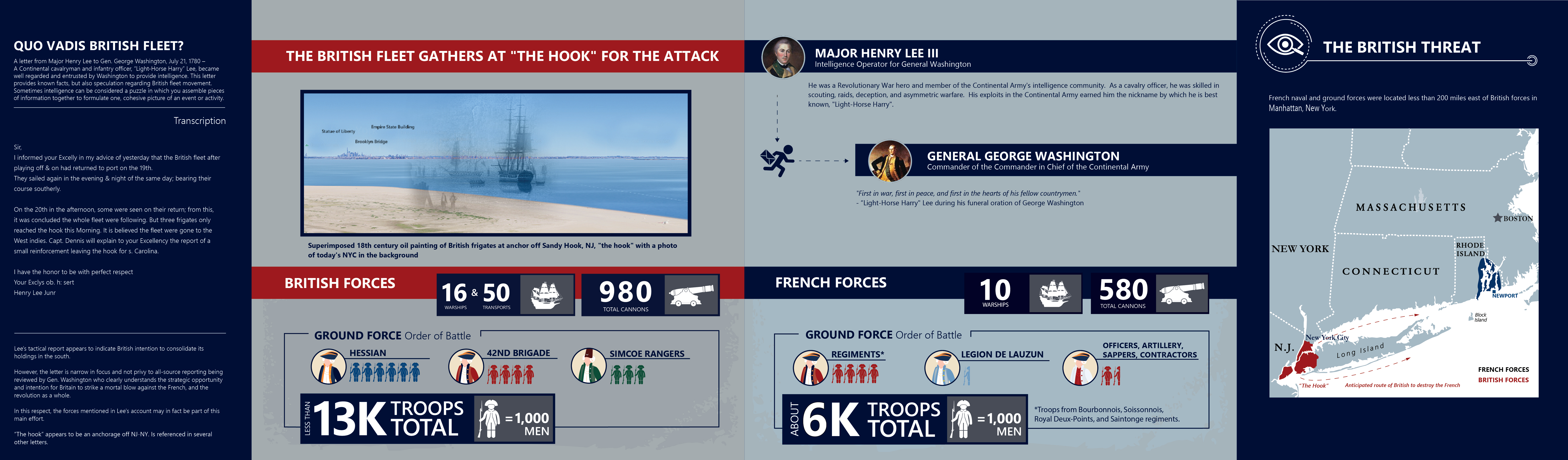 Infographic image of supportive content.